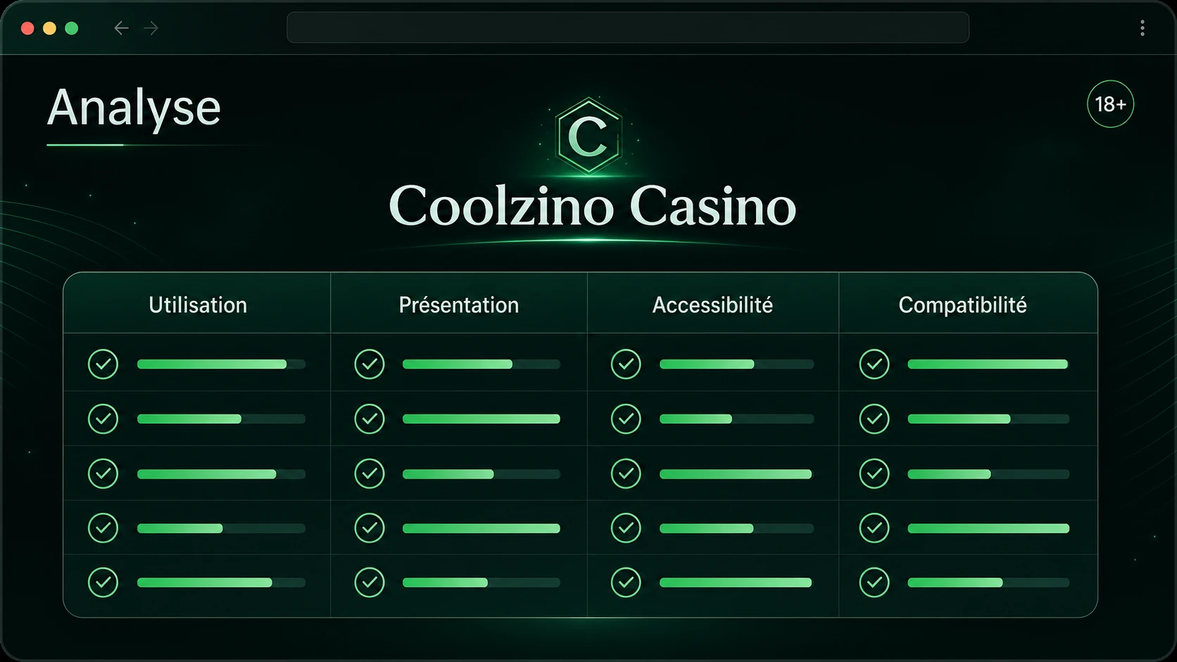 Notre analyse de Coolzino Casino